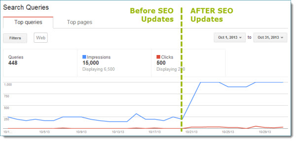 Before and After SEO - Hamilton Web Marketing